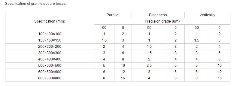 Liest méi iwwer quadratesch Marmer Box